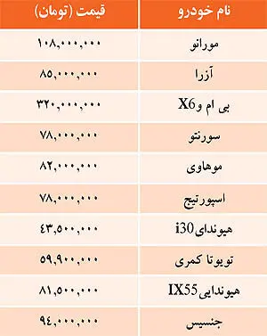 قيمت برخي خودروهاي وارداتي