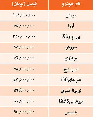 قيمت برخي خودروهاي وارداتي