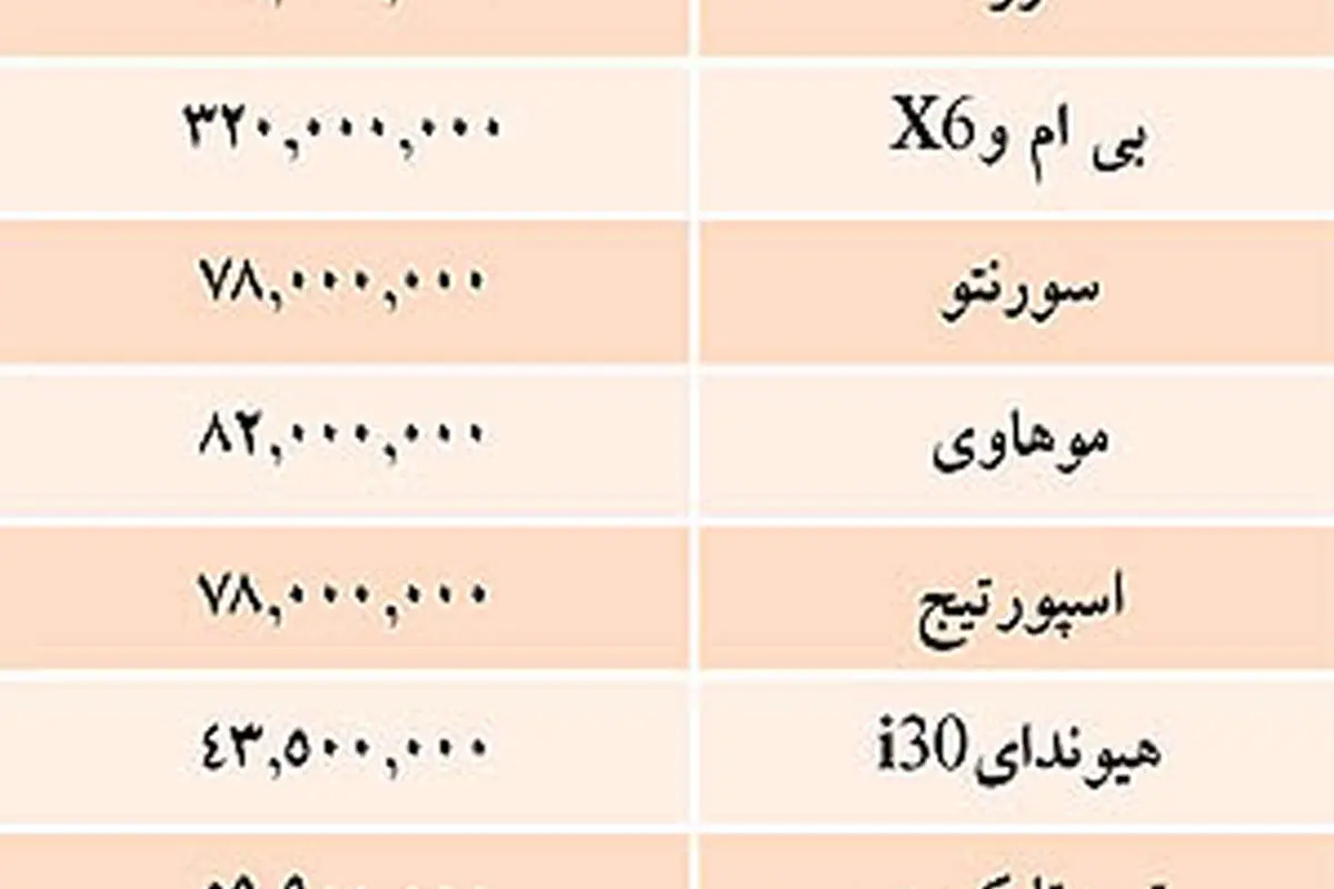 قيمت برخي خودروهاي وارداتي