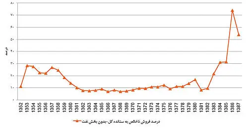 روایت مسعود نیلی از چاره رکود در اقتصاد ایران