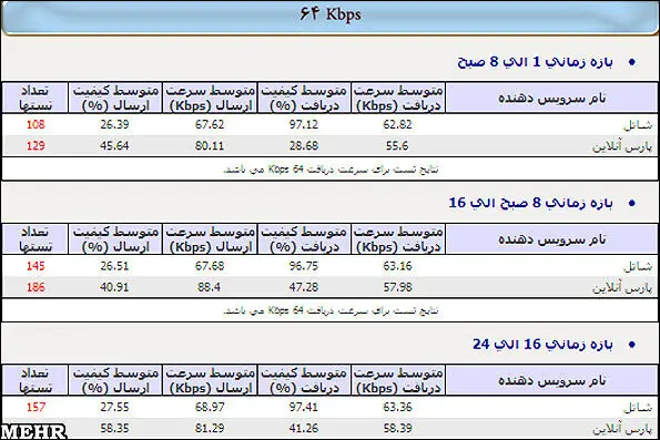شرکتهای برتر اینترنتی آذرماه