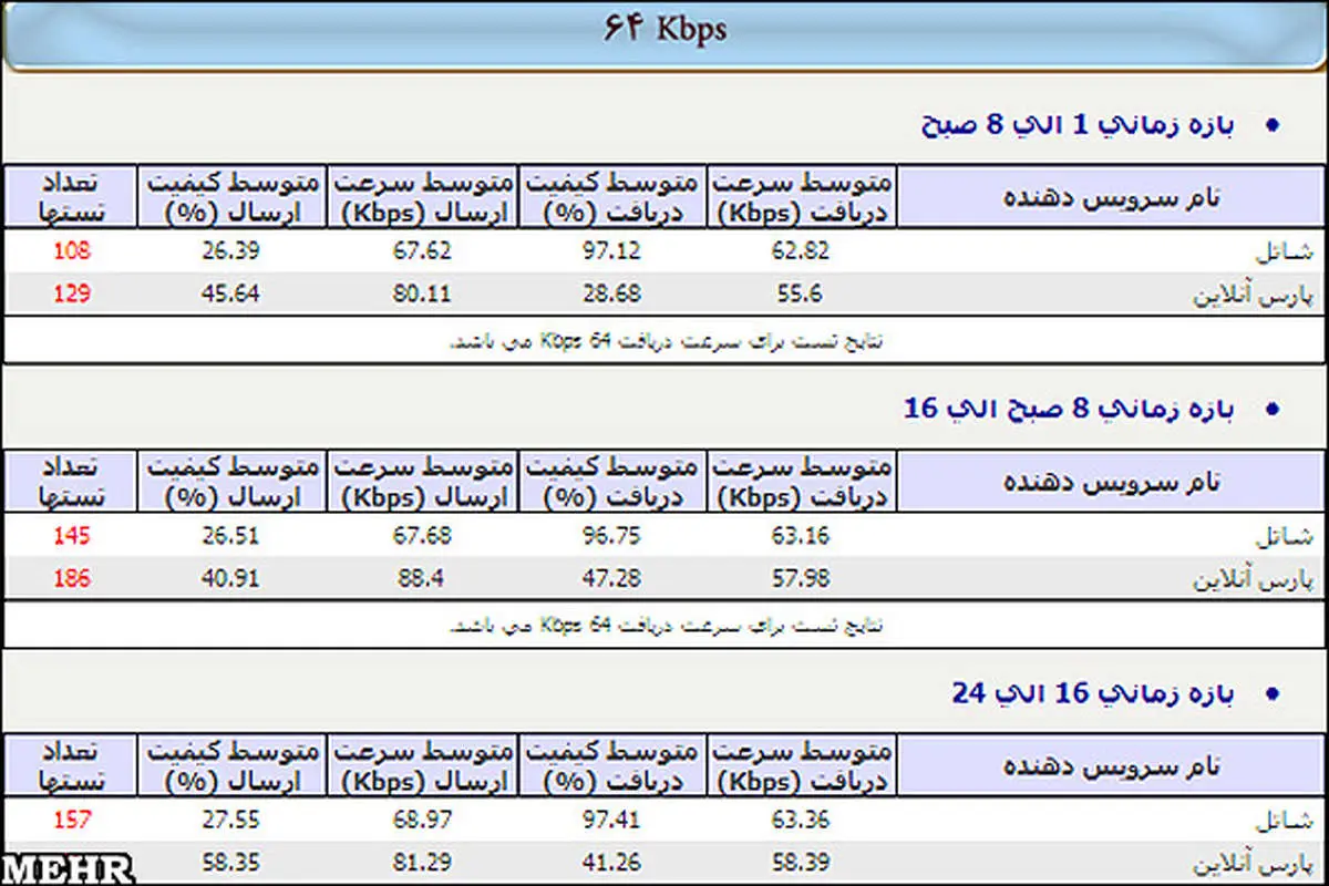 شرکتهای برتر اینترنتی آذرماه