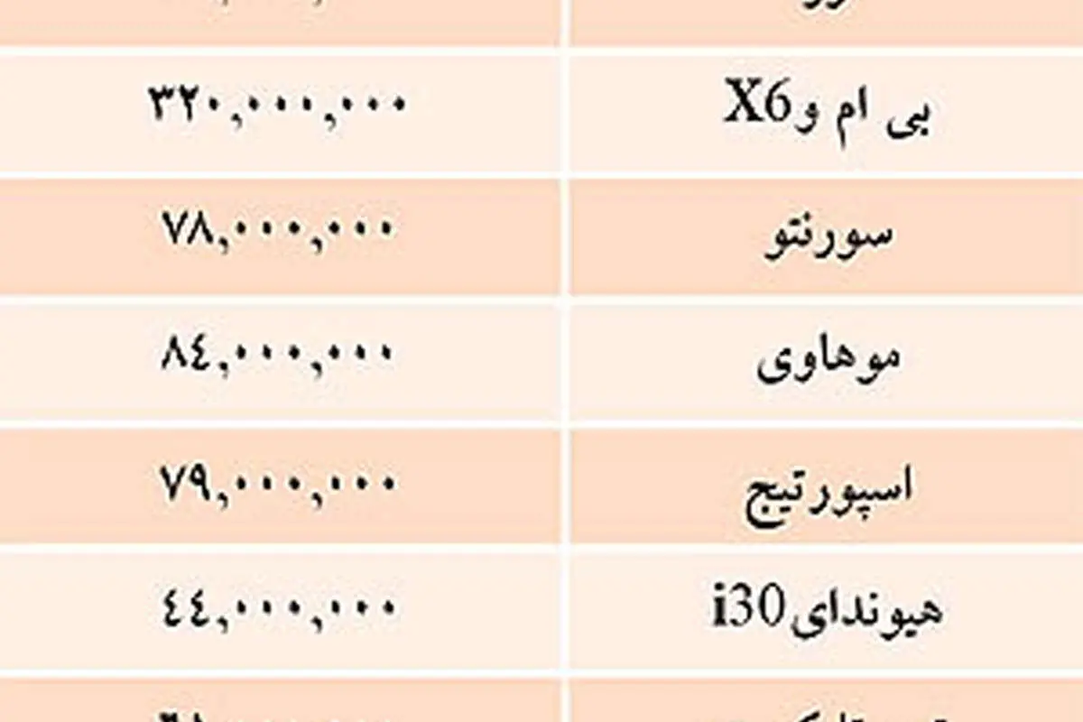 قيمت برخي خودروهاي وارداتي