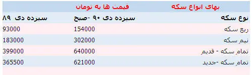 قیمت سکه؛ پارسال در چنین روزی (جدول مقایسه ای)