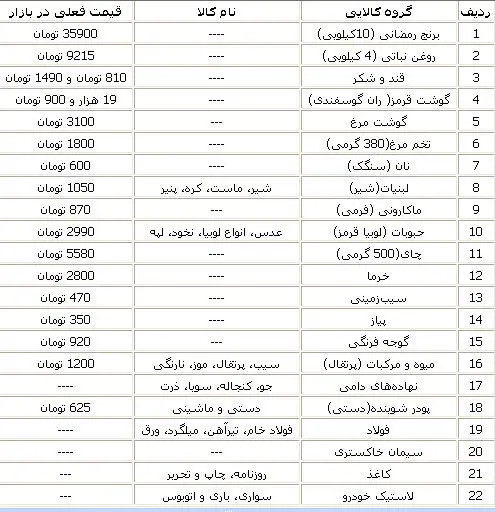 گرانفروشی به بهانه نوسانات ارزی
