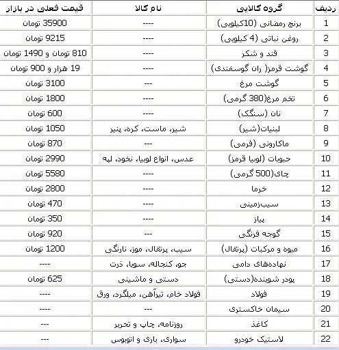 گرانفروشی به بهانه نوسانات ارزی