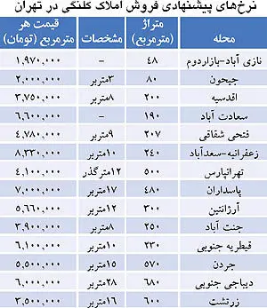 نرخ ارز چاشنی قیمت املاک کلنگی