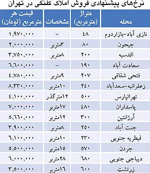 نرخ ارز چاشنی قیمت املاک کلنگی