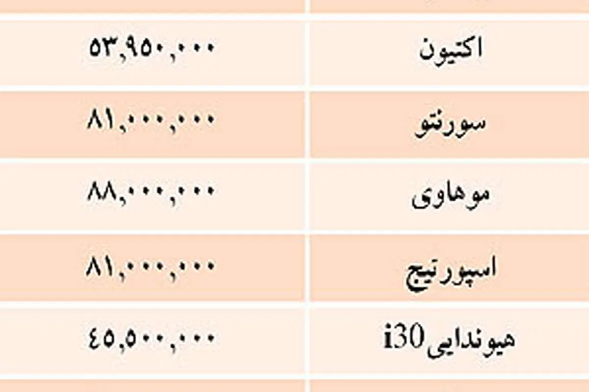 قيمت برخي خودروهاي وارداتي