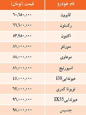 قيمت برخي خودروهاي وارداتي