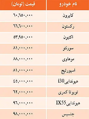 قيمت برخي خودروهاي وارداتي