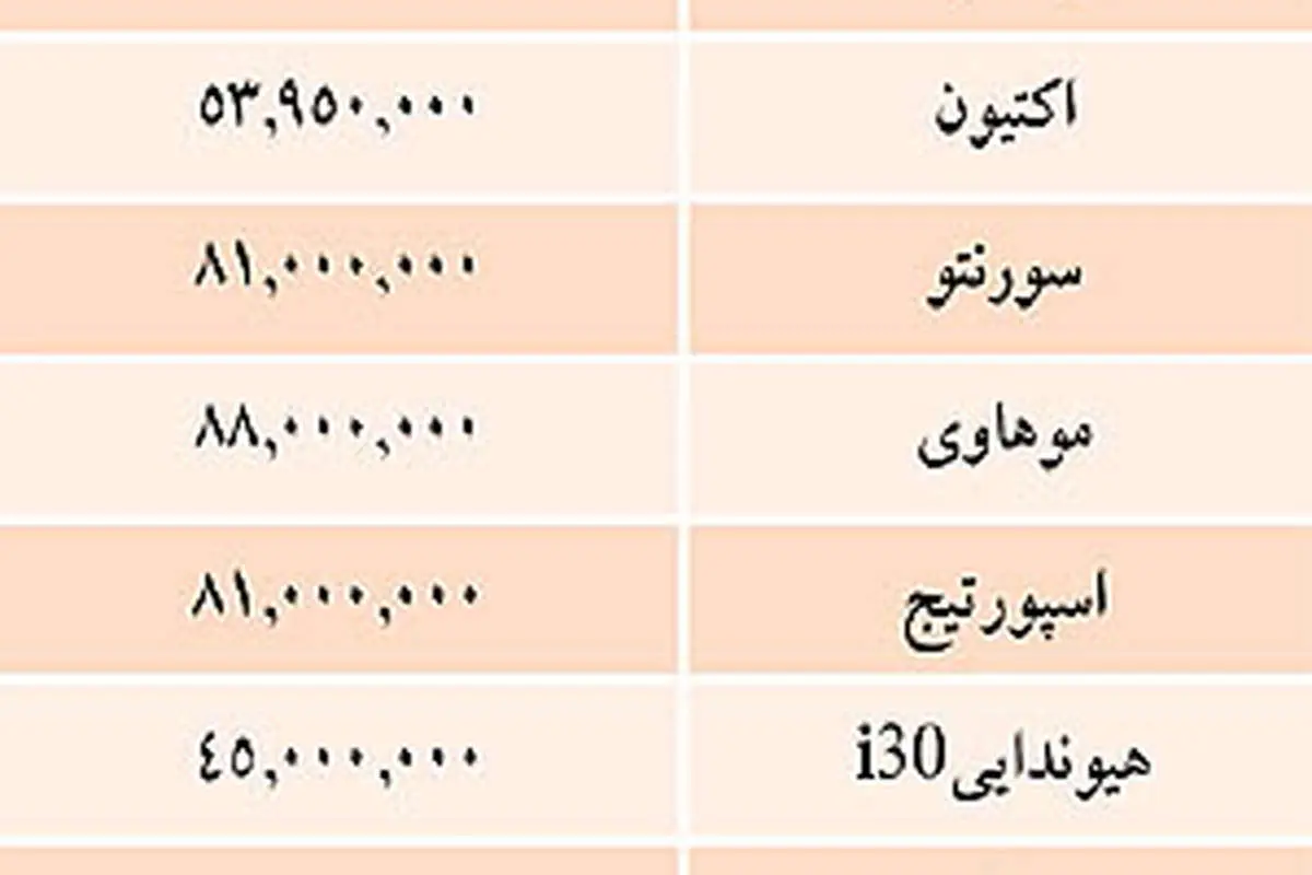قيمت برخي خودروهاي وارداتي