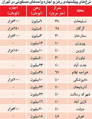 آپارتمان‌های اجاره‌ای مخصوص «خانم مجرد»