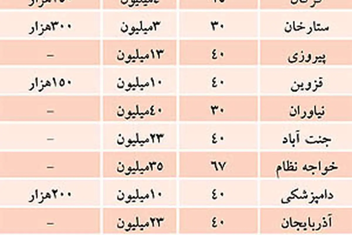 آپارتمان‌های اجاره‌ای مخصوص «خانم مجرد»