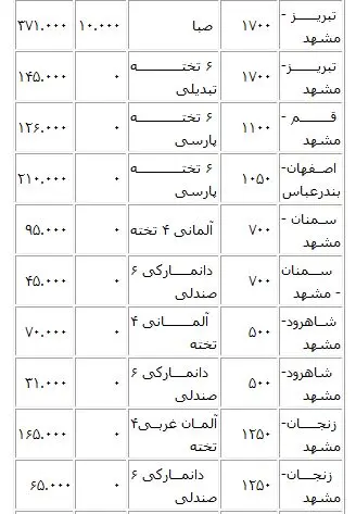 لیست قیمت‌های جدید بلیت قطار +جدول
