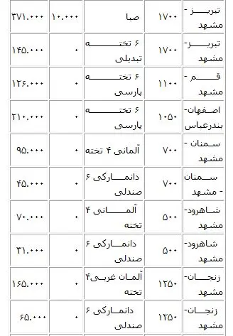 لیست قیمت‌های جدید بلیت قطار +جدول
