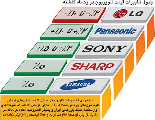 بازار تلویزیون در انتظار توفان؟