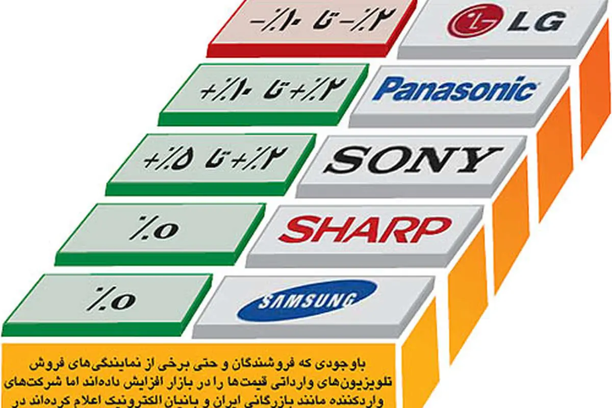 بازار تلویزیون در انتظار توفان؟