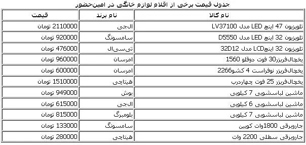 دلایل گرانی لوازم خانگی در آستانه شب عید