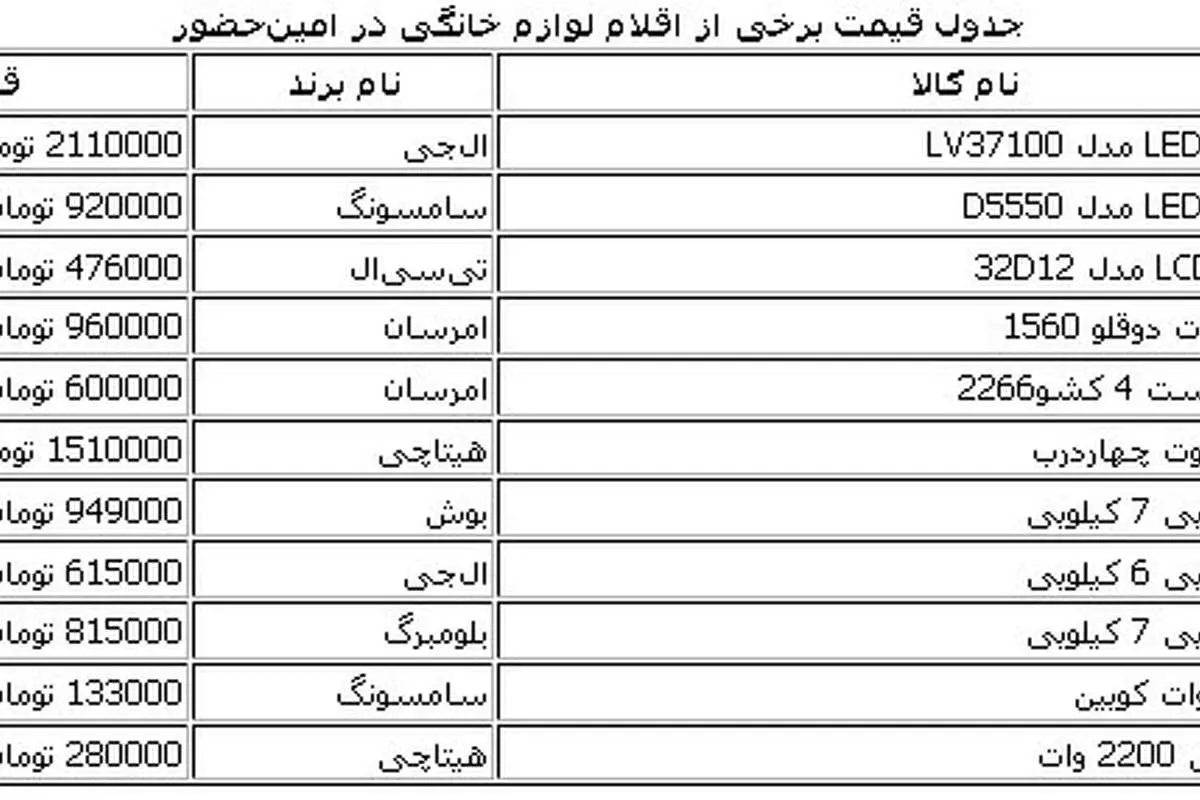 دلایل گرانی لوازم خانگی در آستانه شب عید