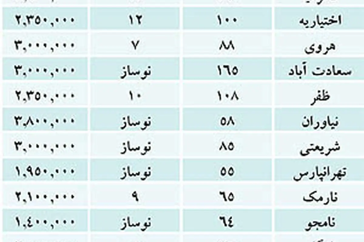 هشدار «شبعيد» به خريداران مسكن
