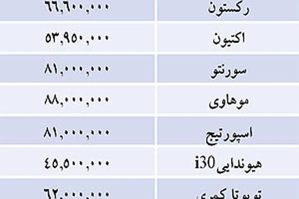 قيمت برخي خودروهاي وارداتي