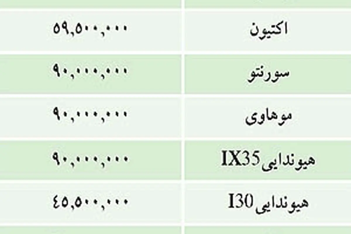 قيمت برخي خودروهاي وارداتي