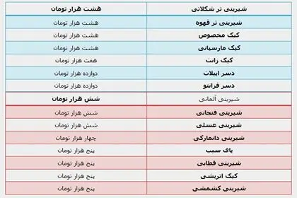 بازار شیرینی در نوروز+ جدول قیمت‌ها