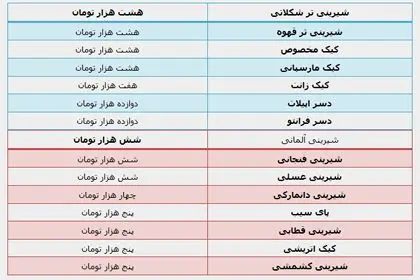 بازار شیرینی در نوروز+ جدول قیمت‌ها