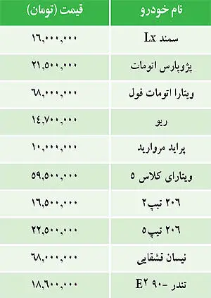 قيمت برخي خودروهاي داخلي
