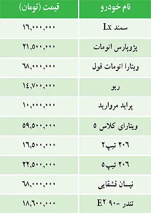 قيمت برخي خودروهاي داخلي