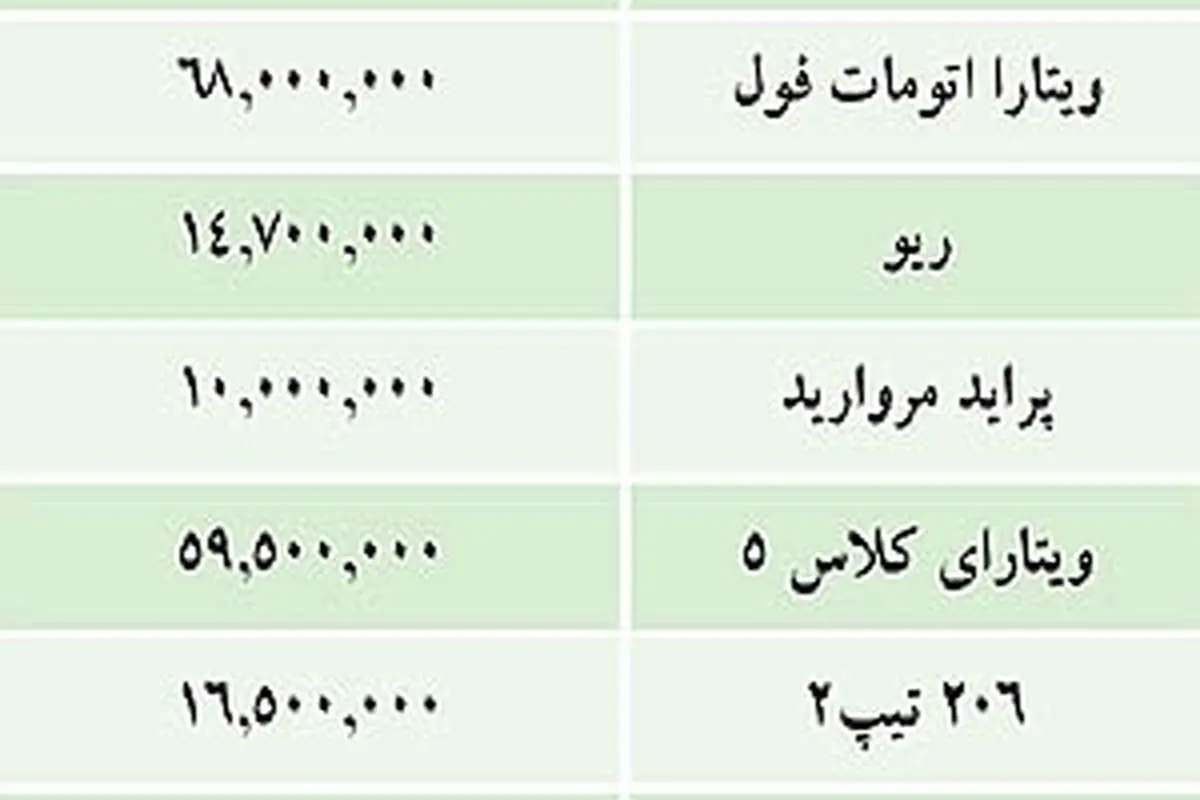 قيمت برخي خودروهاي داخلي