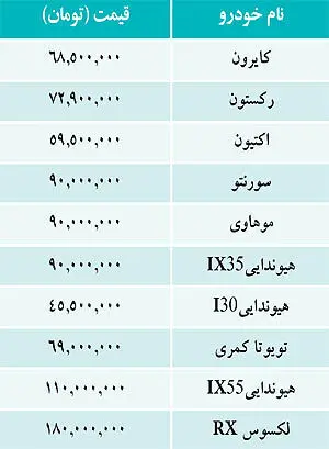 قيمت برخي خودروهاي وارداتي