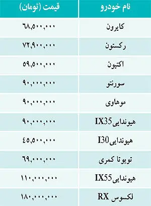 قيمت برخي خودروهاي وارداتي