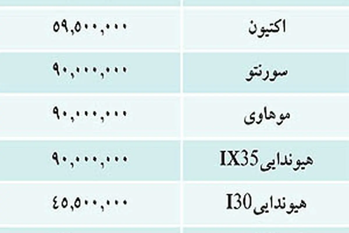 قيمت برخي خودروهاي وارداتي
