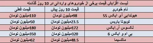 افزایش ۱۸میلیونی قیمت خودروهای لوکس