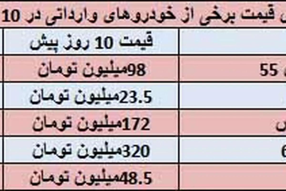 افزایش ۱۸میلیونی قیمت خودروهای لوکس