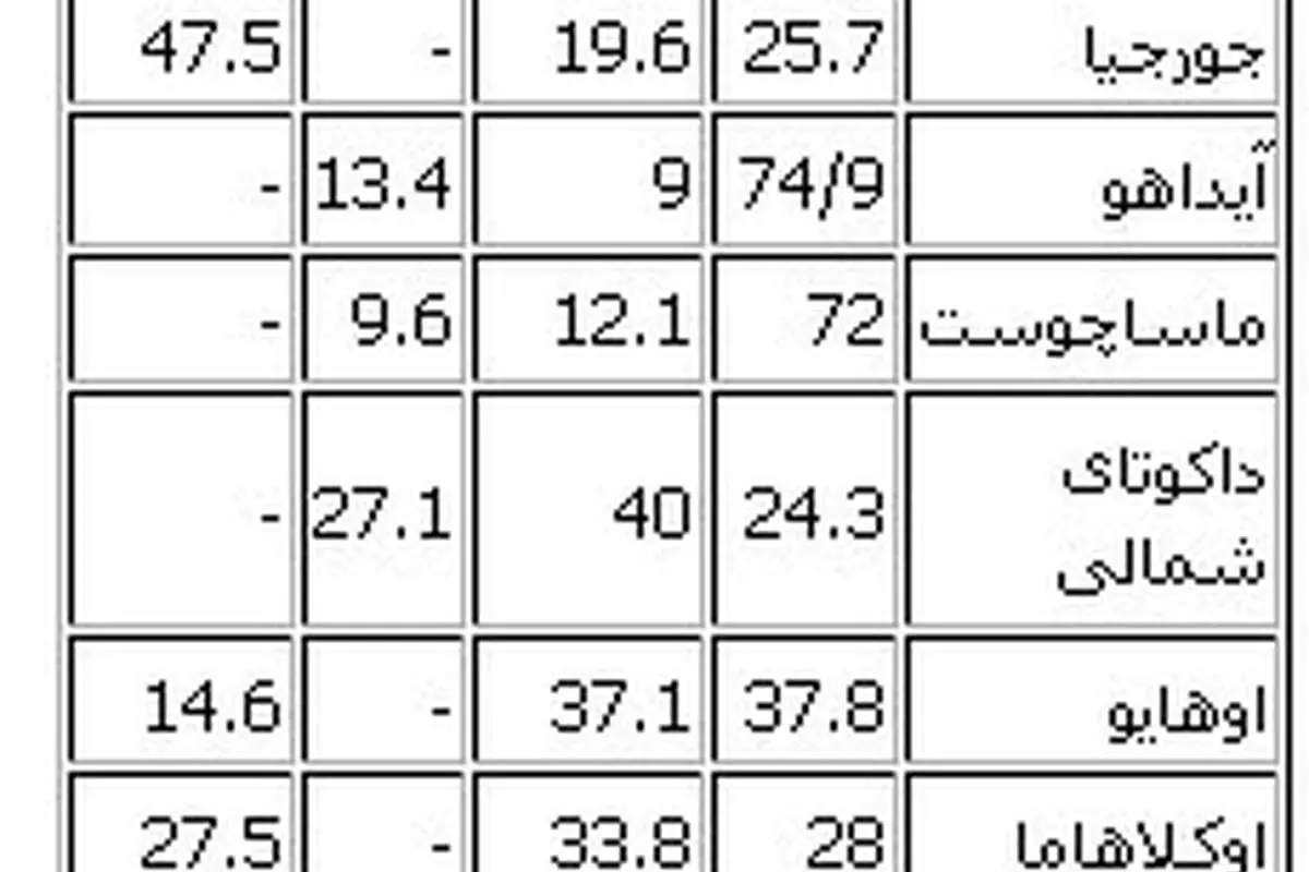 رامنی "سه شنبه بزرگ" را فتح کرد
