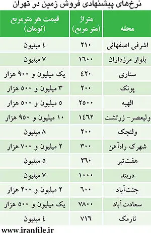 قيمت زمين در نقطه مرغوب پايتخت