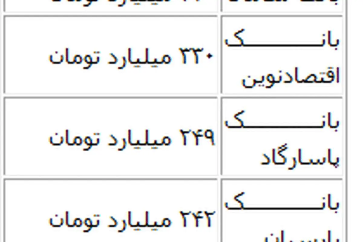 انتقاد شدید از بانک مرکزی به خاطر برداشت بدون اجازه از حساب بانک ها