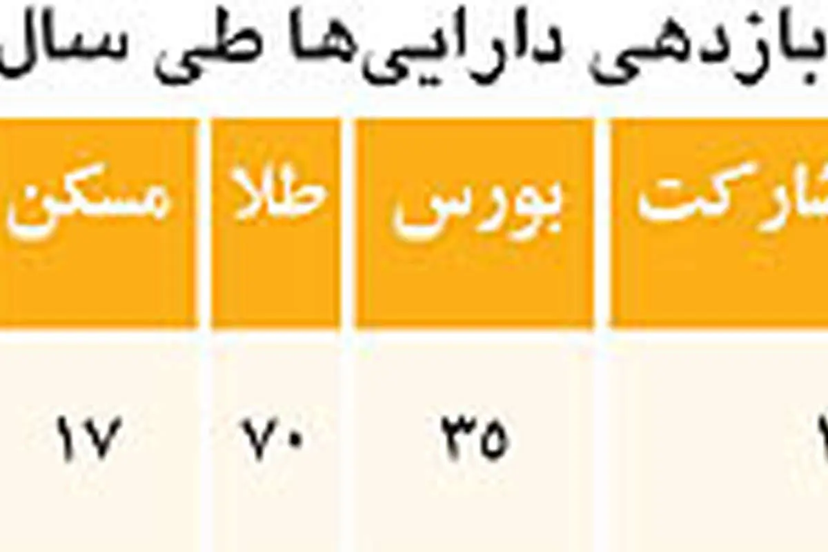 عبور آرام مسكن از سال 90