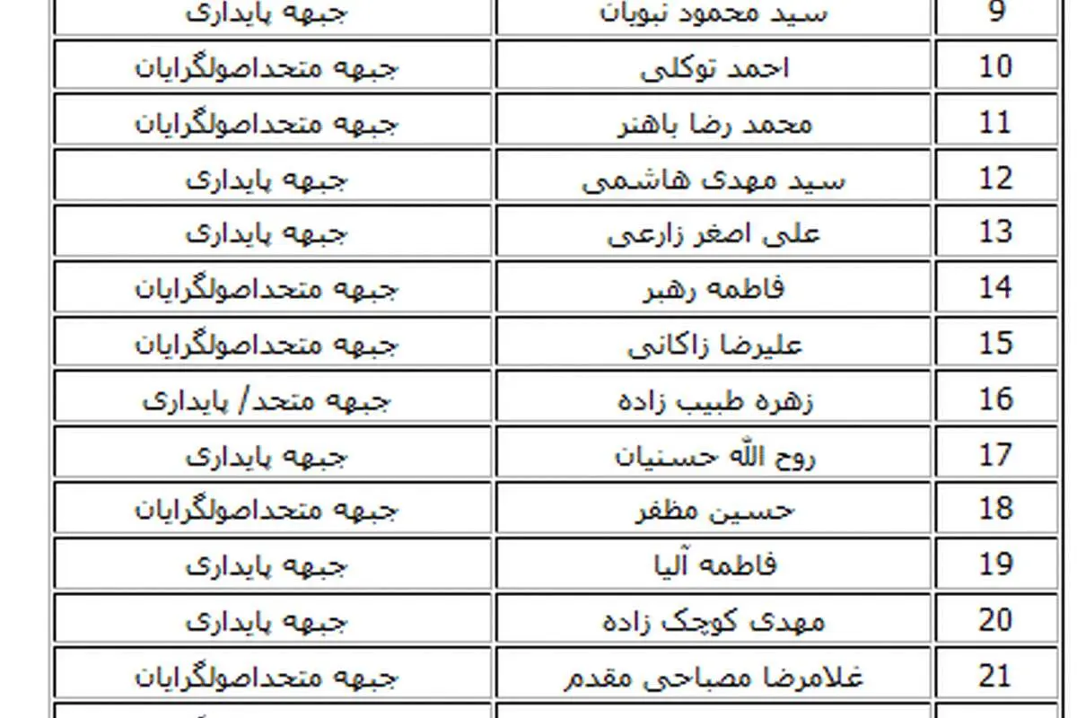 جدول آرایش سیاسی نمایندگان تهران در مجلس نهم