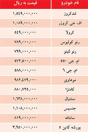 قیمت خودروهای وارداتی در نمایندگی