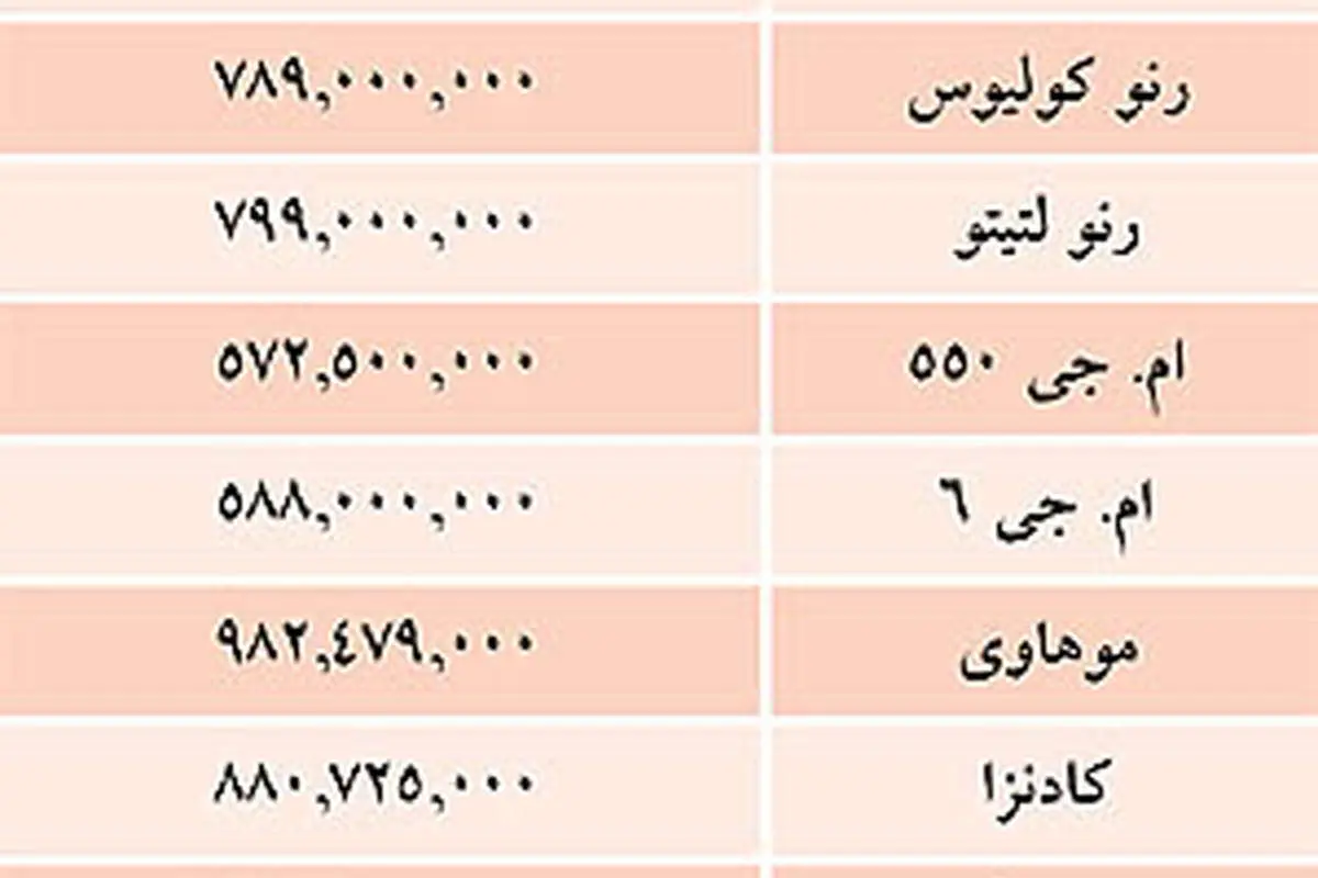 قیمت خودروهای وارداتی در نمایندگی