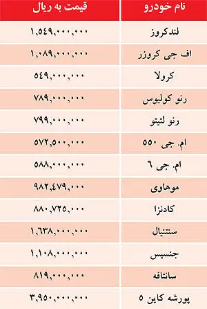 قیمت خودروهای وارداتی در نمایندگی