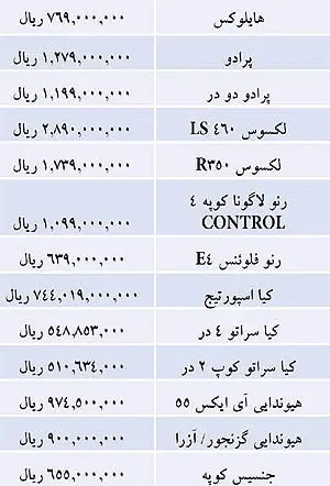 قيمت برخي خودروهاي وارداتي در نمايندگي