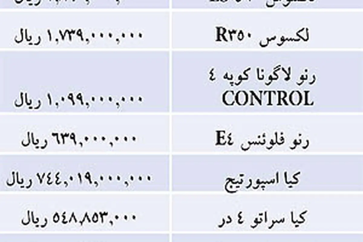 قيمت برخي خودروهاي وارداتي در نمايندگي