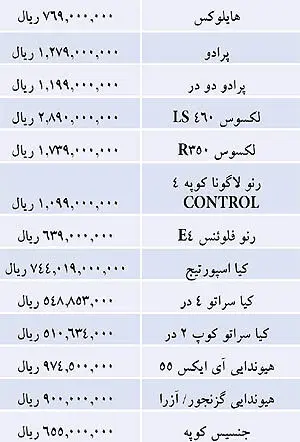 قيمت برخي خودروهاي وارداتي در نمايندگي