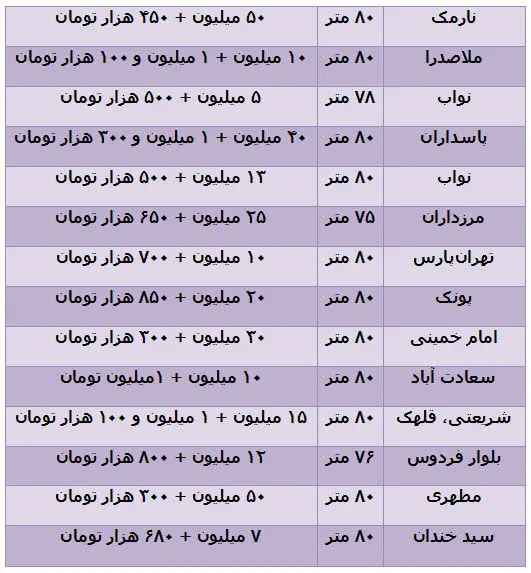 حکایت کی داده و کی گرفته در بازار مسکن!