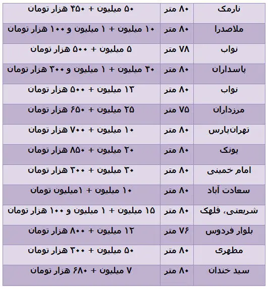 حکایت کی داده و کی گرفته در بازار مسکن!
